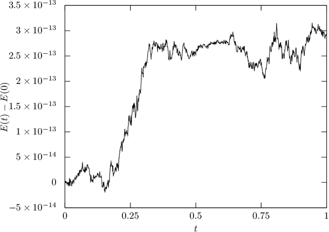 Figure 4 for Automatic discrete differentiation and its applications