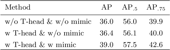 Figure 2 for MimicDet: Bridging the Gap Between One-Stage and Two-Stage Object Detection