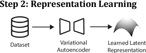 Figure 4 for COIL: Constrained Optimization in Learned Latent Space -- Learning Representations for Valid Solutions