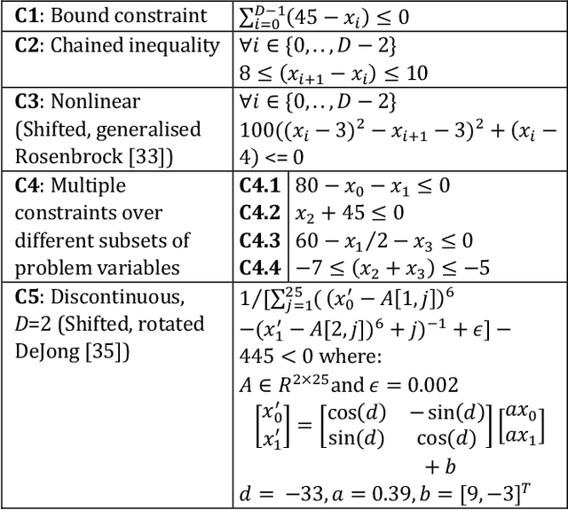 Figure 2 for COIL: Constrained Optimization in Learned Latent Space -- Learning Representations for Valid Solutions
