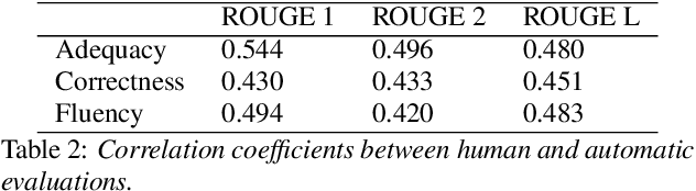 Figure 4 for Team Hitachi @ AutoMin 2021: Reference-free Automatic Minuting Pipeline with Argument Structure Construction over Topic-based Summarization