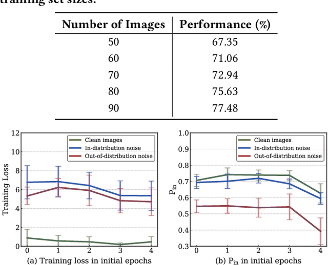Figure 4 for Data-driven Meta-set Based Fine-Grained Visual Classification