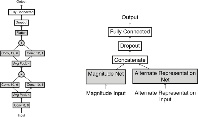 Figure 2 for Additional Representations for Improving Synthetic Aperture Sonar Classification Using Convolutional Neural Networks