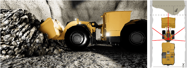 Figure 1 for Continuous control of an underground loader using deep reinforcement learning