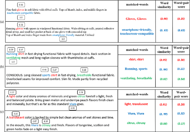 Figure 4 for Interpreting BERT-based Text Similarity via Activation and Saliency Maps
