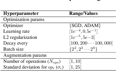 Figure 3 for Optimized Generic Feature Learning for Few-shot Classification across Domains