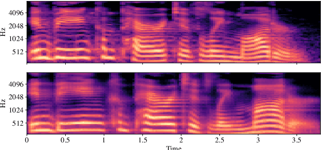 Figure 3 for Unsupervised Text-to-Speech Synthesis by Unsupervised Automatic Speech Recognition