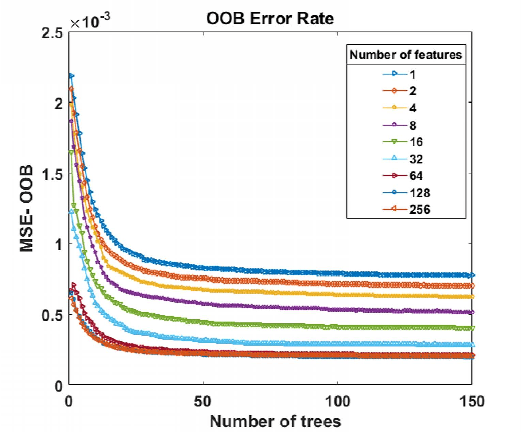 Figure 3 for Qunatification of Metabolites in MR Spectroscopic Imaging using Machine Learning