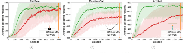 Figure 3 for Variational quantum policies for reinforcement learning