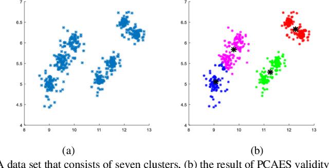 Figure 2 for A New Validity Index for Fuzzy-Possibilistic C-Means Clustering