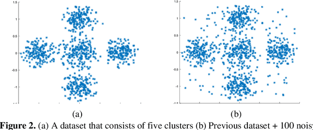 Figure 3 for A New Validity Index for Fuzzy-Possibilistic C-Means Clustering