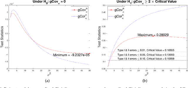 Figure 1 for Estimating Feature-Label Dependence Using Gini Distance Statistics