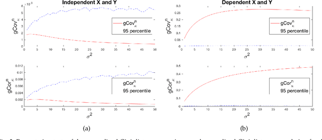 Figure 3 for Estimating Feature-Label Dependence Using Gini Distance Statistics