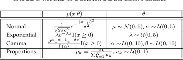 Figure 2 for Estimating Feature-Label Dependence Using Gini Distance Statistics