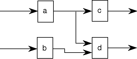 Figure 4 for Efficient Model Based Diagnosis