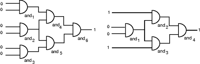 Figure 1 for Efficient Model Based Diagnosis