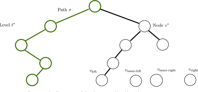 Figure 1 for Privately Learning Thresholds: Closing the Exponential Gap