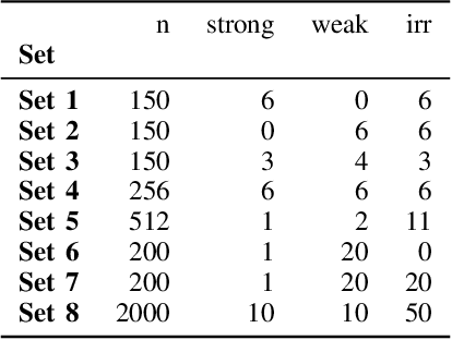 Figure 2 for Sequential Feature Classification in the Context of Redundancies