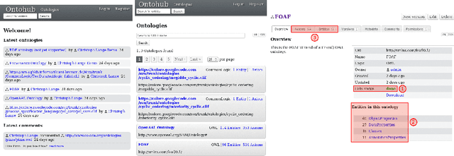 Figure 1 for The Distributed Ontology Language (DOL): Use Cases, Syntax, and Extensibility