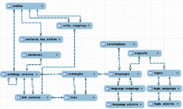 Figure 2 for The Distributed Ontology Language (DOL): Use Cases, Syntax, and Extensibility
