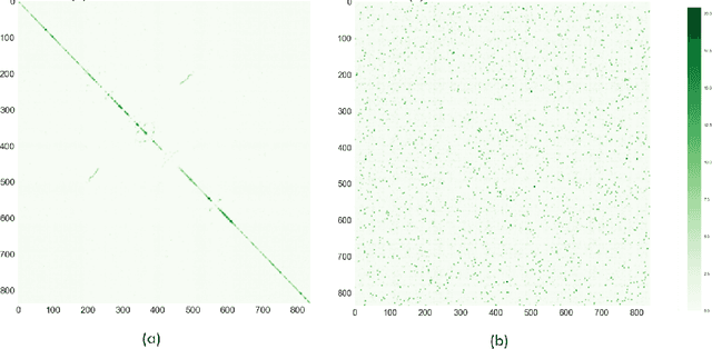 Figure 3 for Hidden Hamiltonian Cycle Recovery via Linear Programming