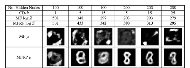 Figure 2 for Tight Variational Bounds via Random Projections and I-Projections