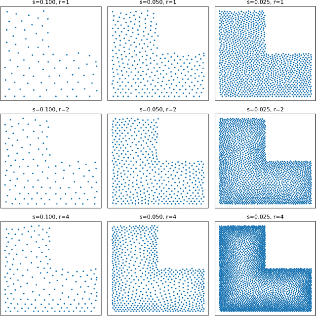 Figure 3 for RANG: A Residual-based Adaptive Node Generation Method for Physics-Informed Neural Networks