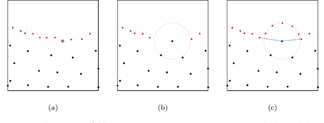 Figure 1 for RANG: A Residual-based Adaptive Node Generation Method for Physics-Informed Neural Networks