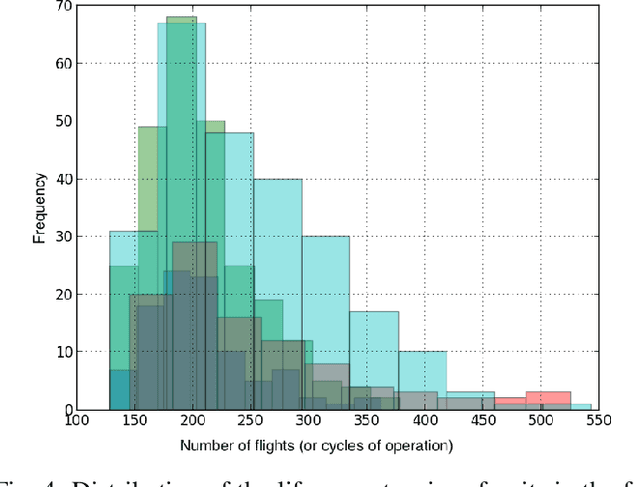 Figure 4 for A textual transform of multivariate time-series for prognostics