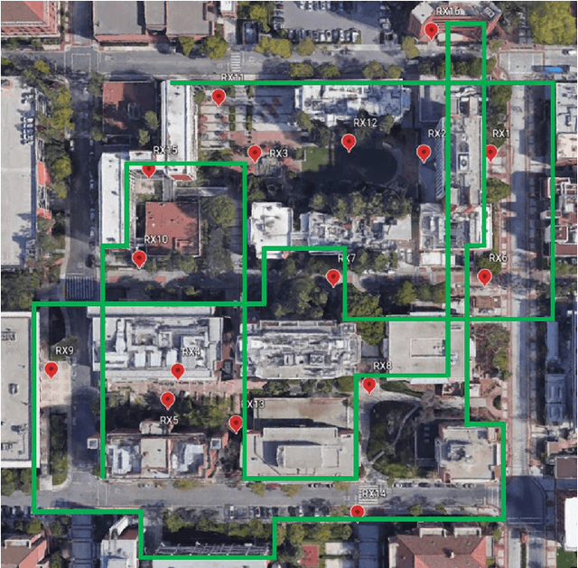 Figure 3 for Uplink Energy Efficiency of Cell-Free Massive MIMO With Transmit Power Control in Measured Propagation Channels