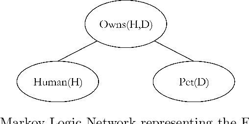 Figure 3 for Knowledge Representations in Technical Systems -- A Taxonomy