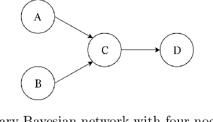Figure 2 for Knowledge Representations in Technical Systems -- A Taxonomy