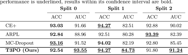 Figure 2 for Test Time Transform Prediction for Open Set Histopathological Image Recognition