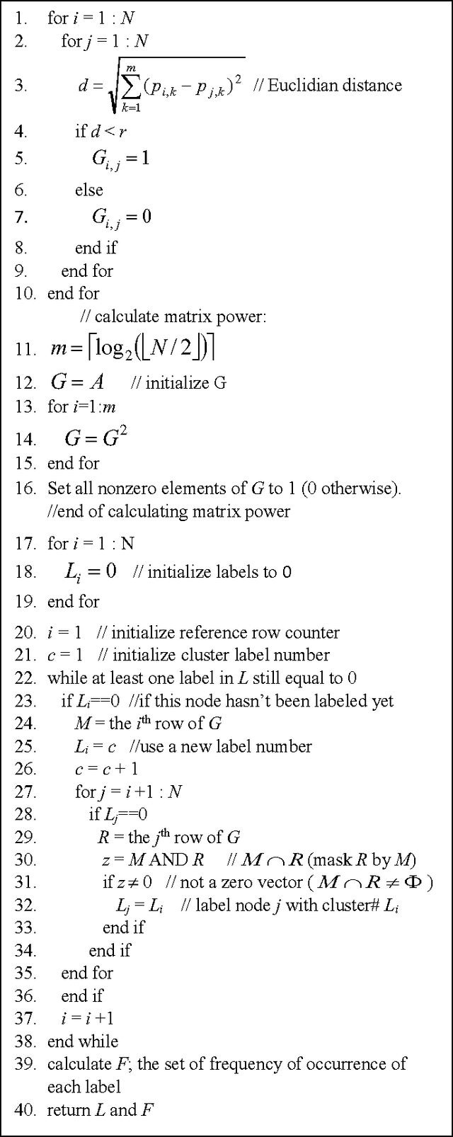 Figure 4 for Shape and Centroid Independent Clustring Algorithm for Crowd Management Applications