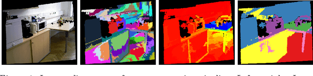 Figure 1 for Find my mug: Efficient object search with a mobile robot using semantic segmentation