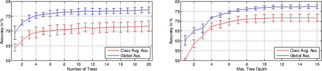 Figure 4 for Find my mug: Efficient object search with a mobile robot using semantic segmentation