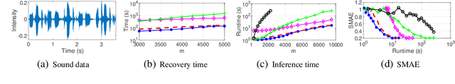 Figure 1 for Scalable Log Determinants for Gaussian Process Kernel Learning