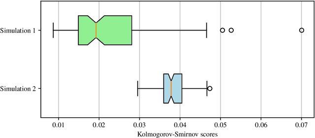 Figure 3 for Mutually exciting point process graphs for modelling dynamic networks