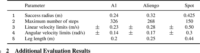 Figure 1 for Rethinking Sim2Real: Lower Fidelity Simulation Leads to Higher Sim2Real Transfer in Navigation
