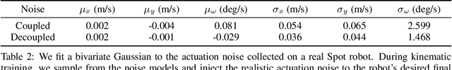 Figure 4 for Rethinking Sim2Real: Lower Fidelity Simulation Leads to Higher Sim2Real Transfer in Navigation