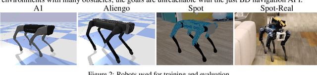 Figure 3 for Rethinking Sim2Real: Lower Fidelity Simulation Leads to Higher Sim2Real Transfer in Navigation