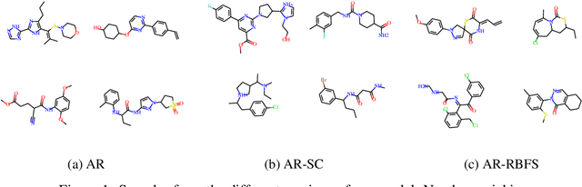 Figure 2 for Realistic molecule optimization on a learned graph manifold