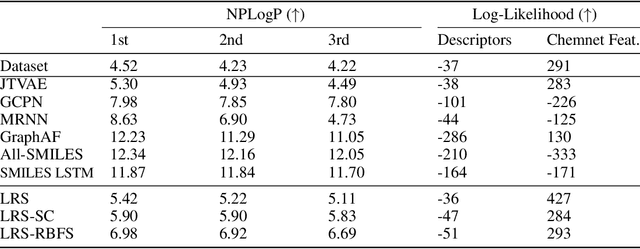 Figure 4 for Realistic molecule optimization on a learned graph manifold