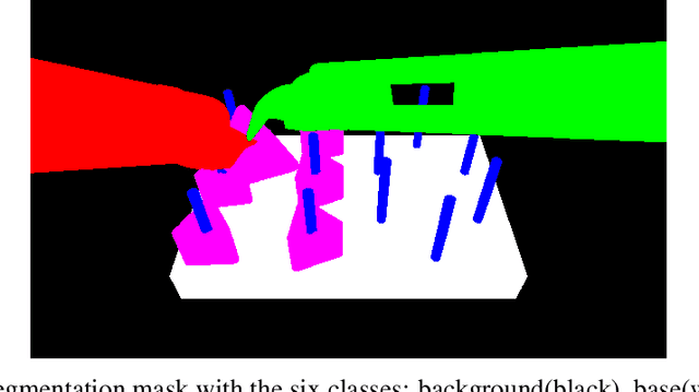 Figure 3 for PEg TRAnsfer Workflow recognition challenge report: Does multi-modal data improve recognition?