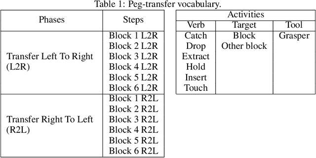 Figure 2 for PEg TRAnsfer Workflow recognition challenge report: Does multi-modal data improve recognition?