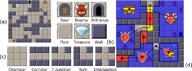 Figure 3 for Learning the Designer's Preferences to Drive Evolution