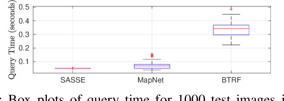 Figure 3 for SASSE: Scalable and Adaptable 6-DOF Pose Estimation