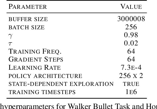 Figure 2 for Minimax Optimal Online Imitation Learning via Replay Estimation