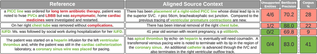 Figure 4 for Learning to Revise References for Faithful Summarization