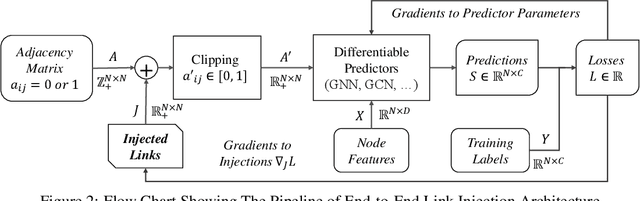 Figure 3 for Beyond Observed Connections : Link Injection